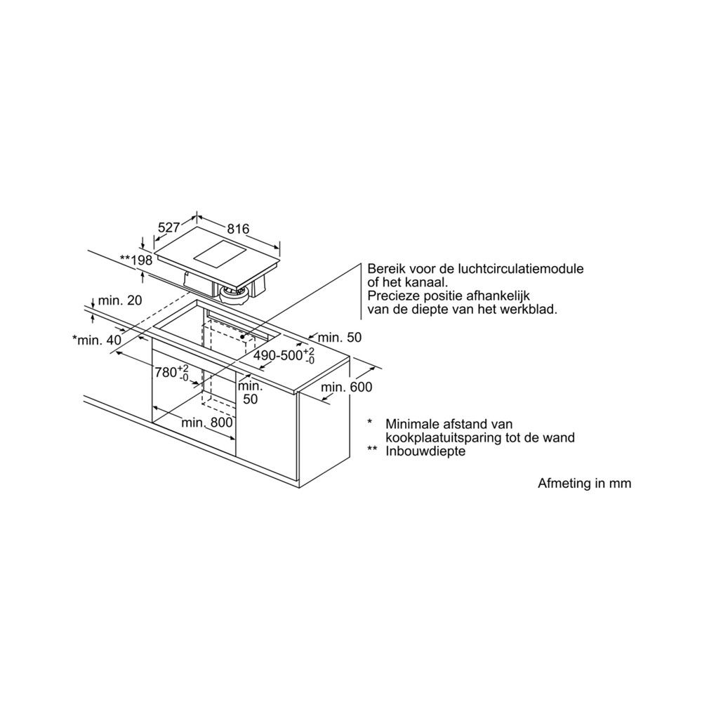 Formaten voor inbouw - Bosch